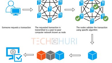 What is Blockchain